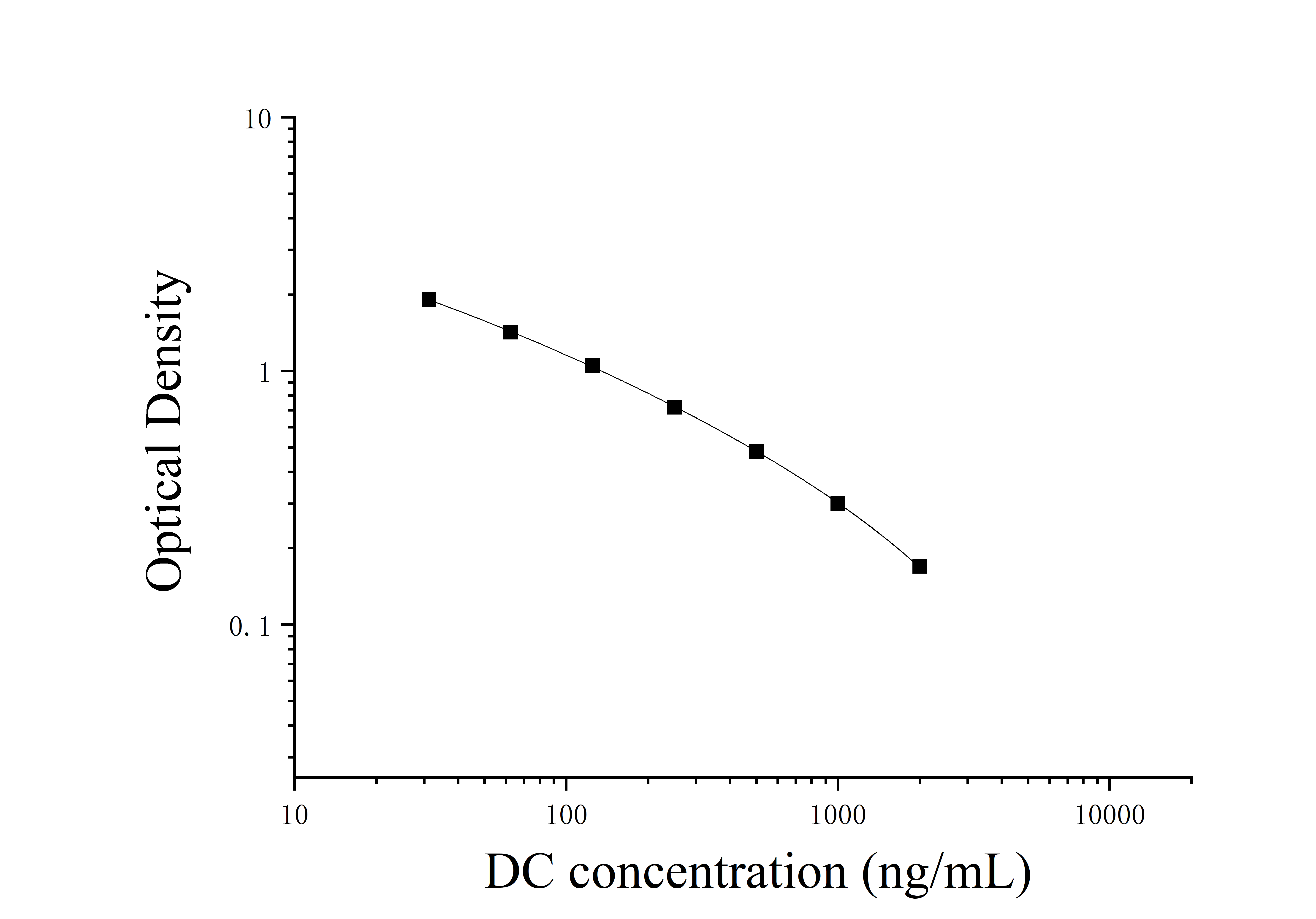 Deoxycholic acid (DC) ELISA Kit Deoxycholic acid (DC) ELISA Kit